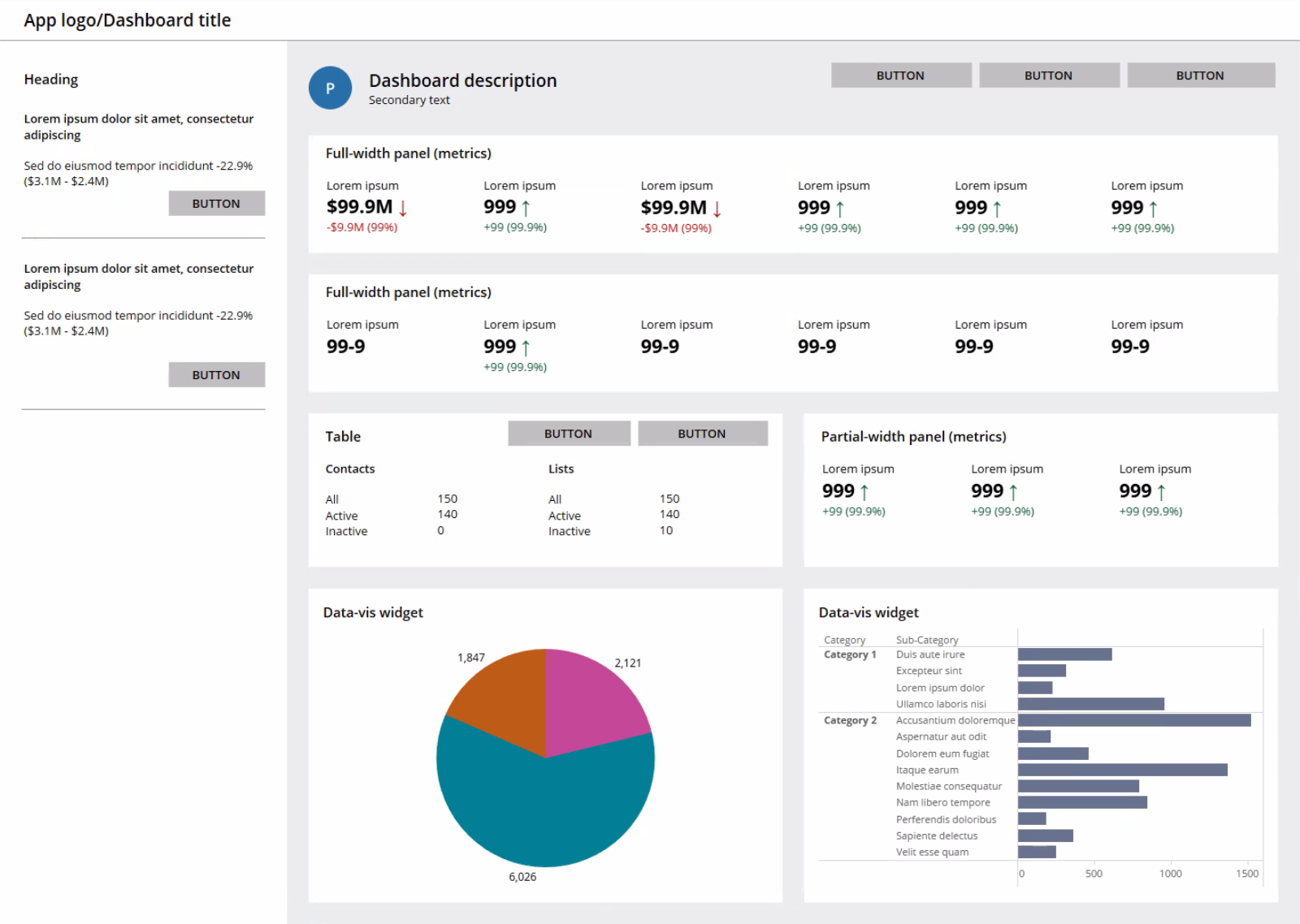 Full Salt dashboard view in Tableau