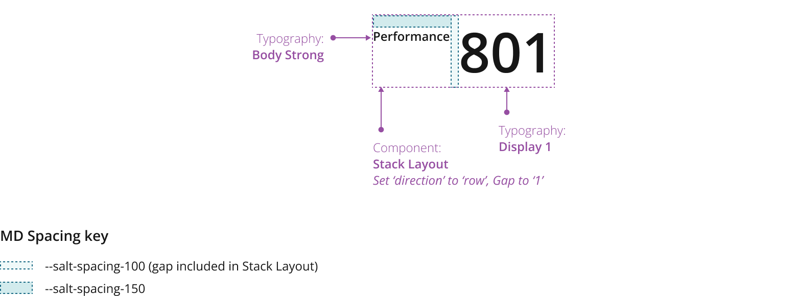 Example showing large metric with horizontal layout.