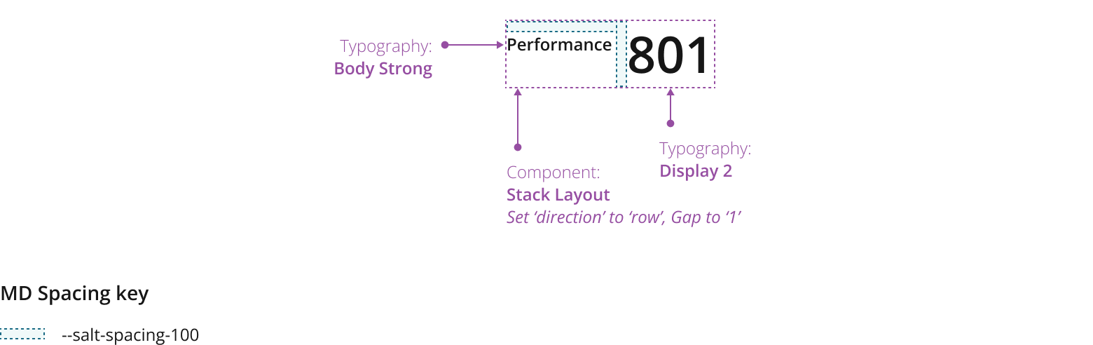 Example showing medium metric with horizontal layout.