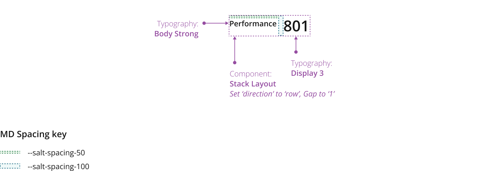 Example showing small metric with horizontal layout.